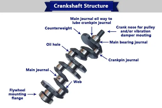 Perkins1103 고품질 자동차 부품용 엔진 주조 크랭크축