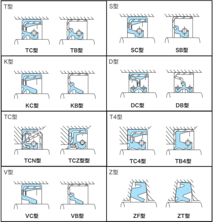 Customized Valve Stem NBR Hydraulic Seal Framework Oil Seal